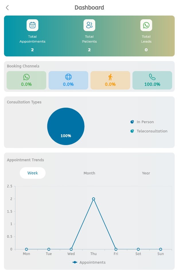 Buktor dashboard overview