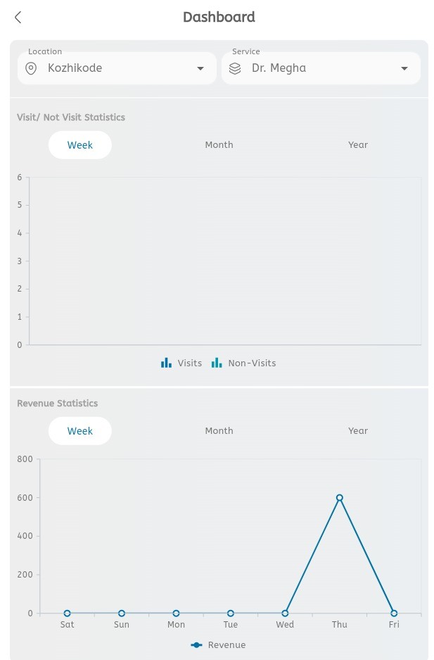 Buktor dashboard statistics